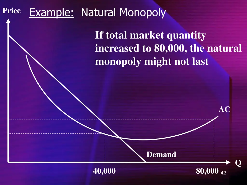 example natural monopoly 1