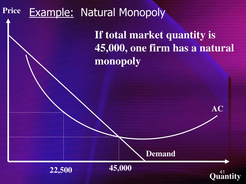 example natural monopoly