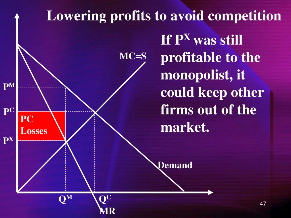 lowering profits to avoid competition