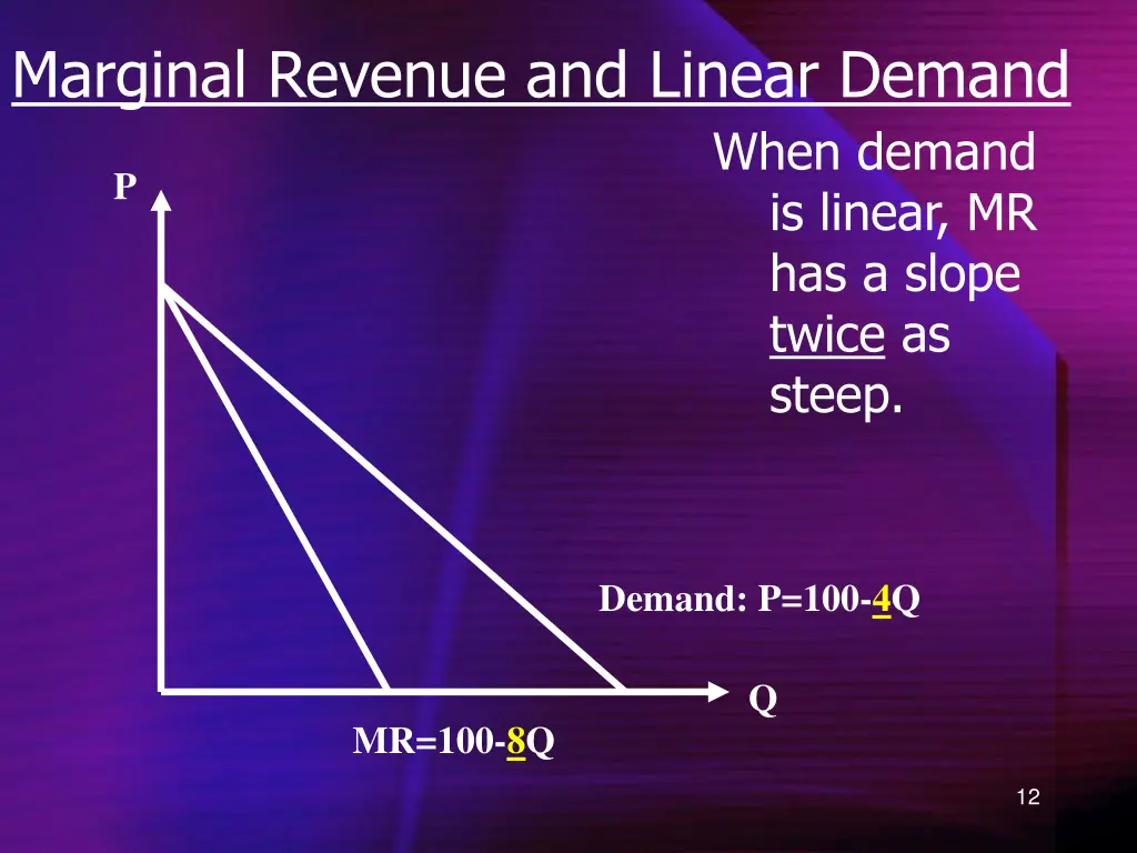 marginal revenue and linear demand