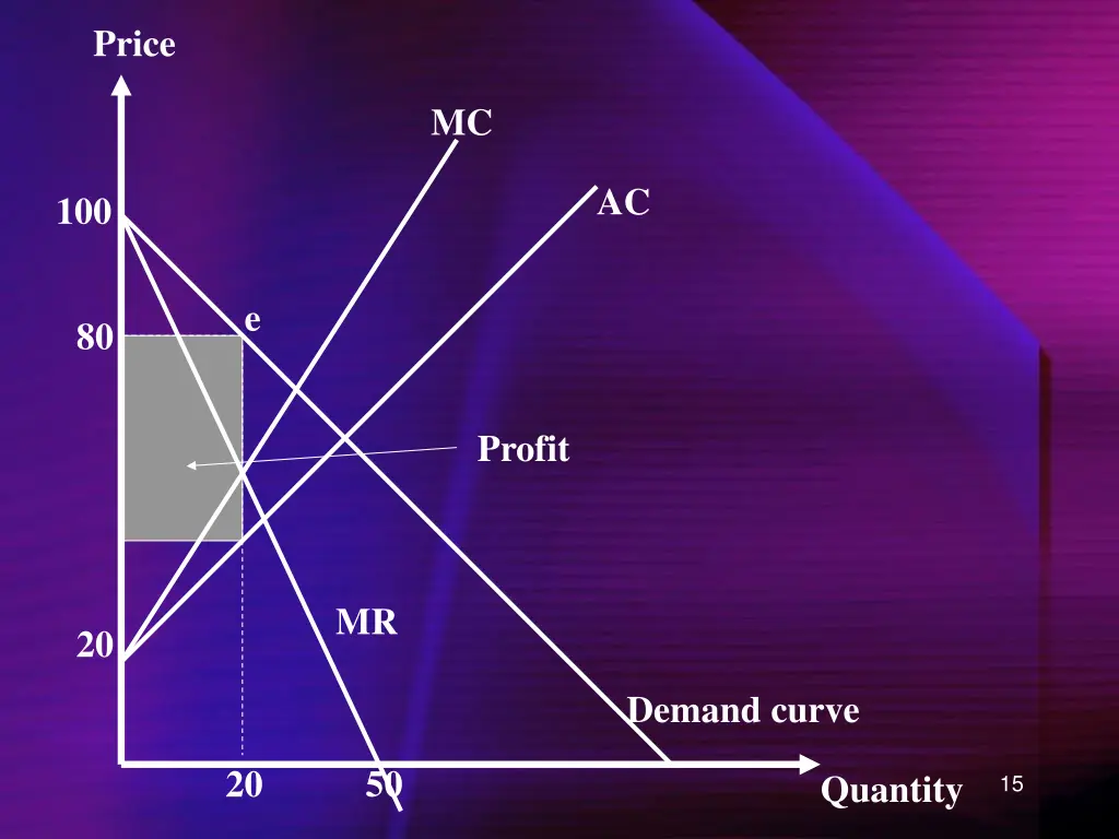 price