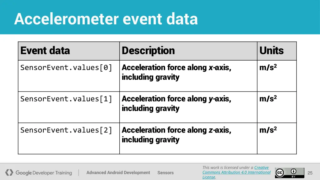 accelerometer event data