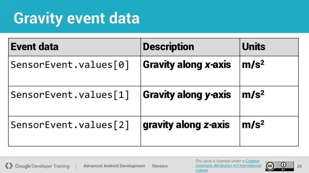 gravity event data