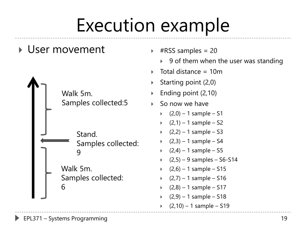 execution example