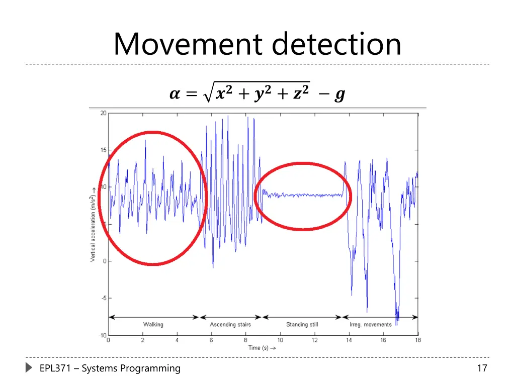 movement detection