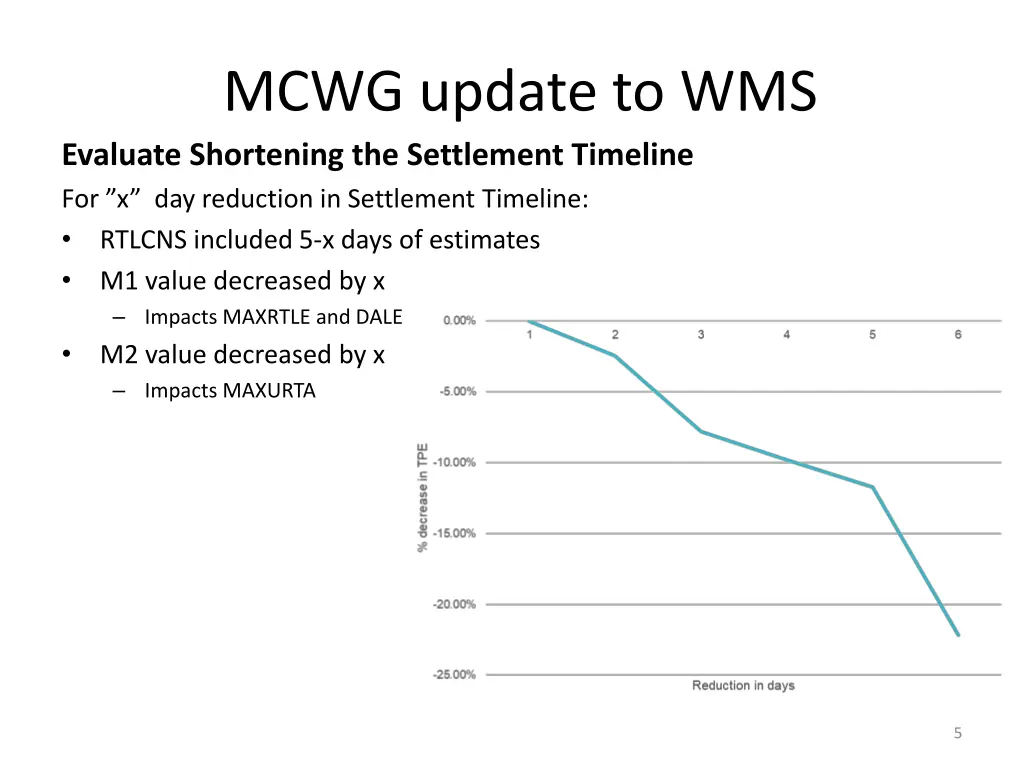 mcwg update to wms evaluate shortening 1