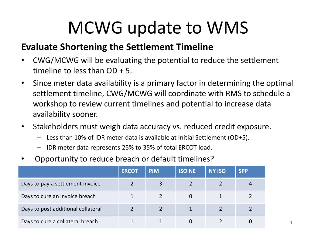 mcwg update to wms evaluate shortening