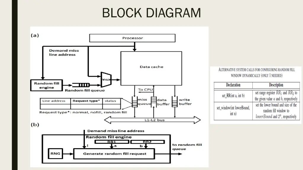 block diagram