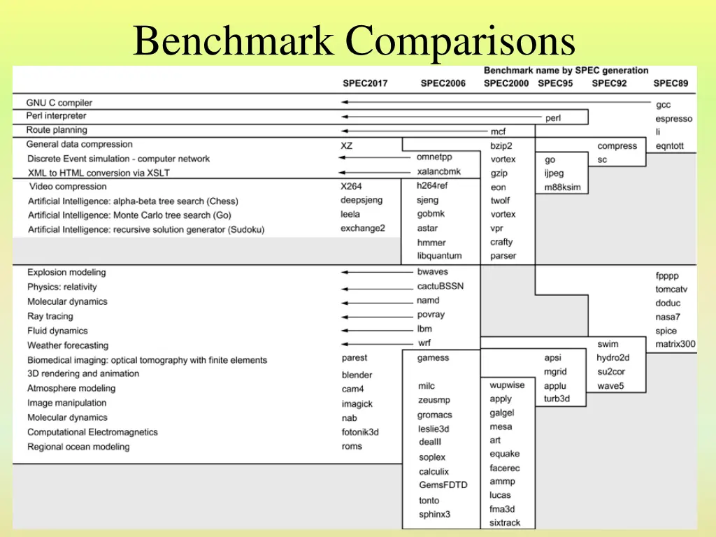 benchmark comparisons