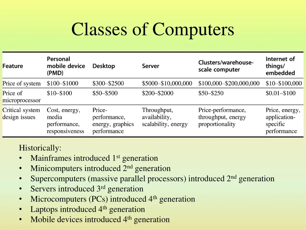 classes of computers