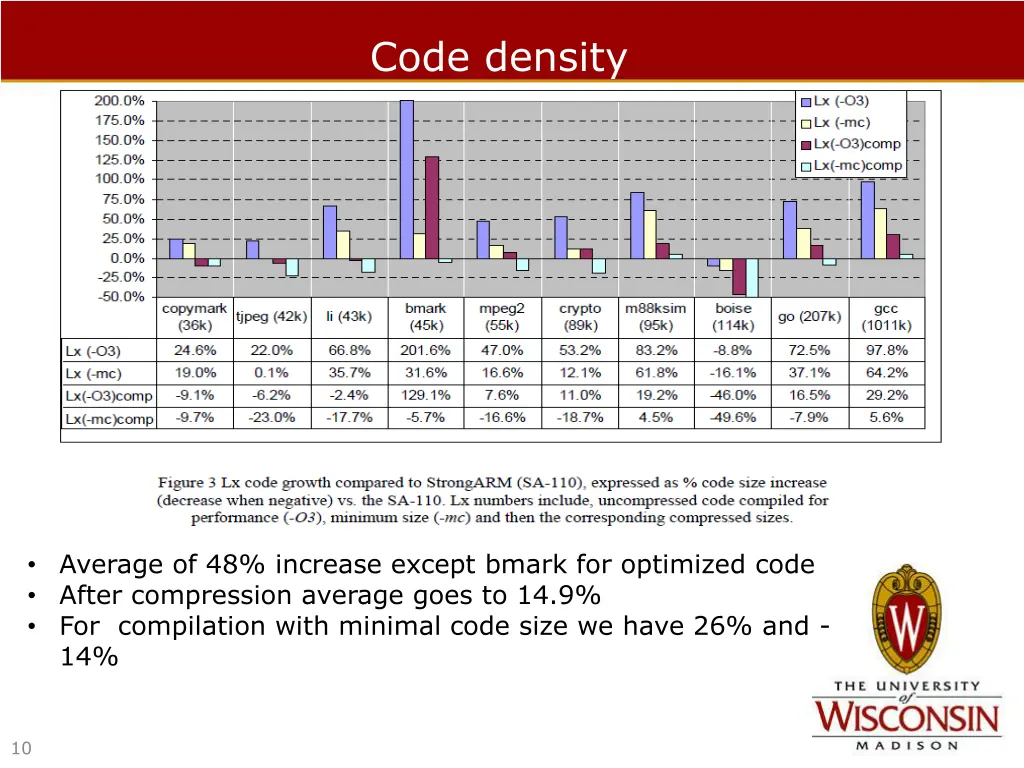code density 1