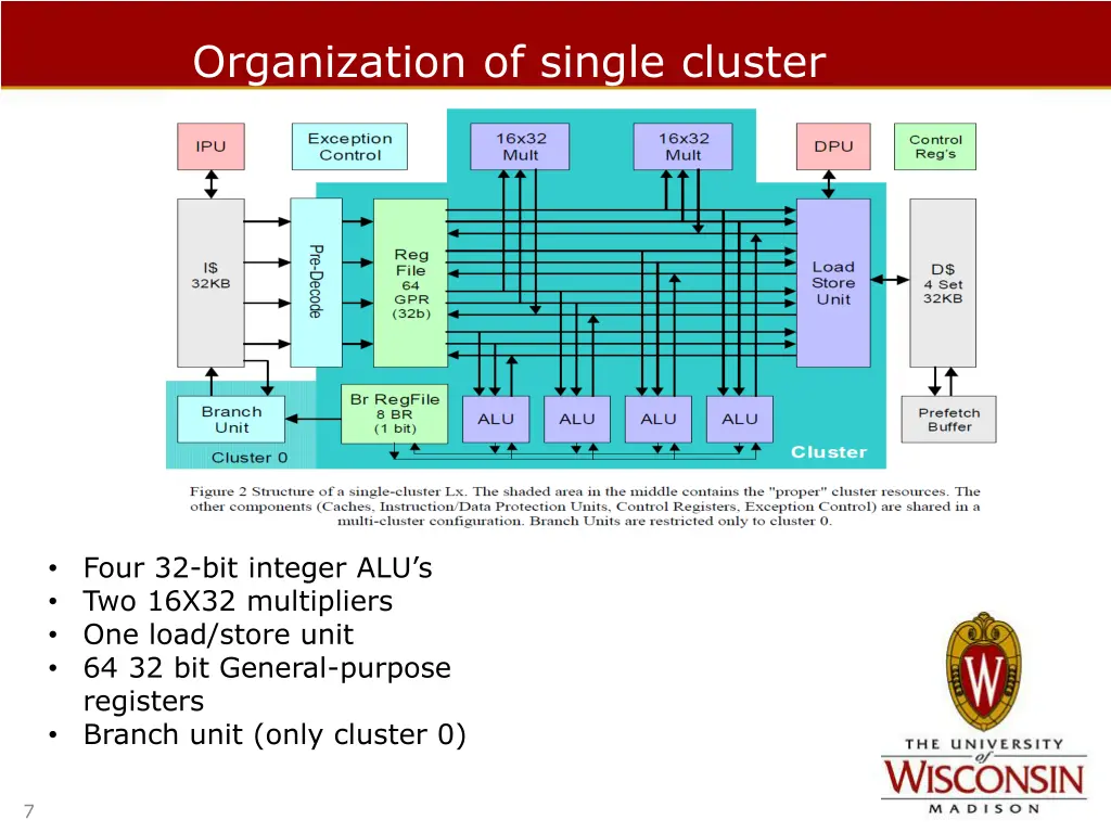 organization of single cluster