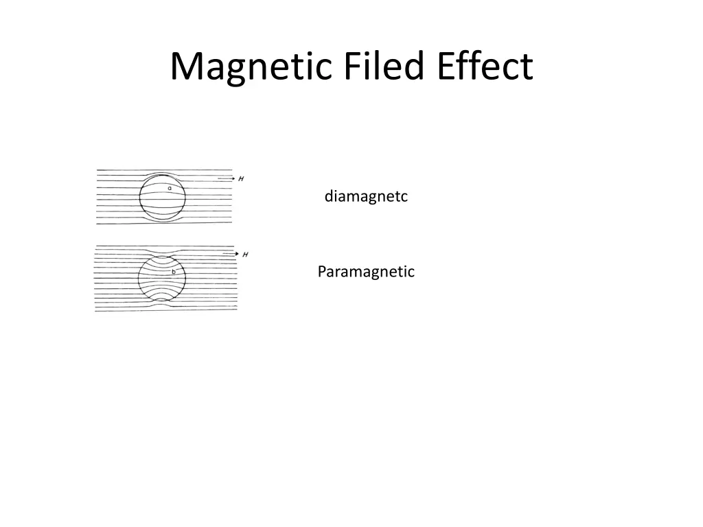 magnetic filed effect