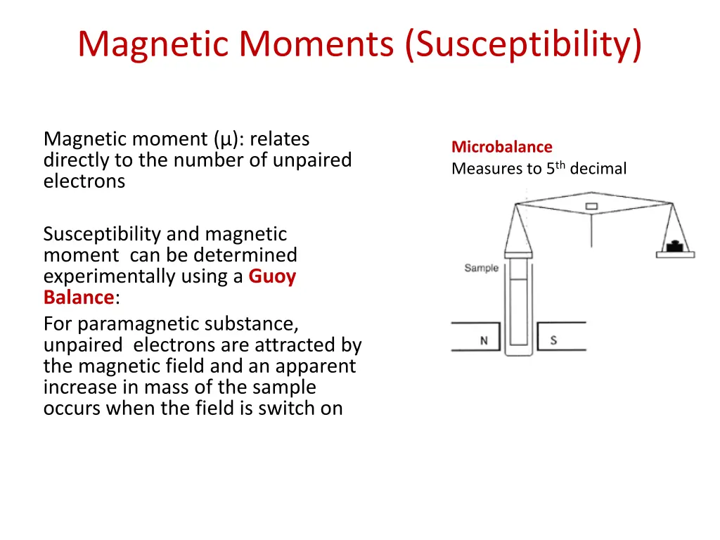 magnetic moments susceptibility