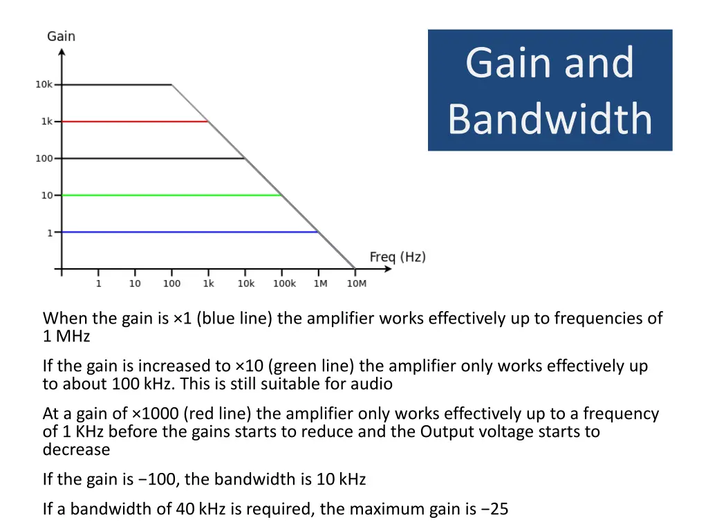 gain and bandwidth 1