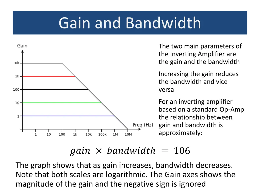 gain and bandwidth