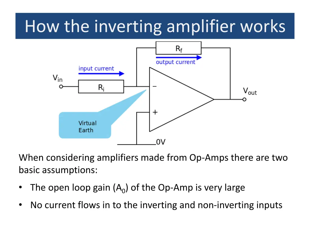 how the inverting amplifier works