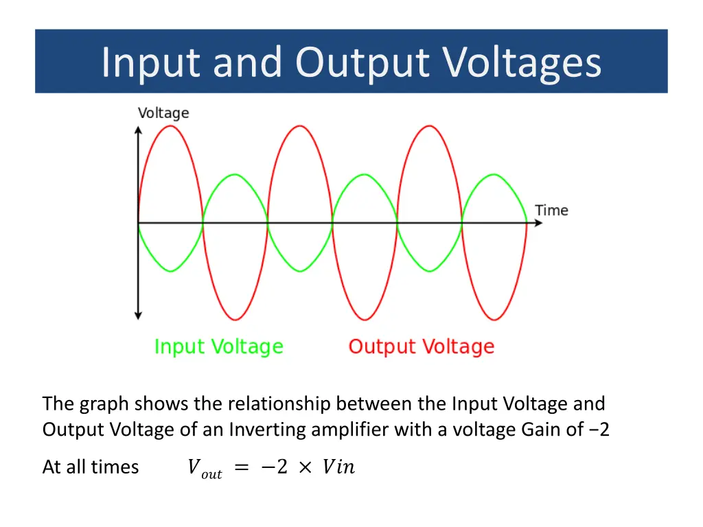 input and output voltages