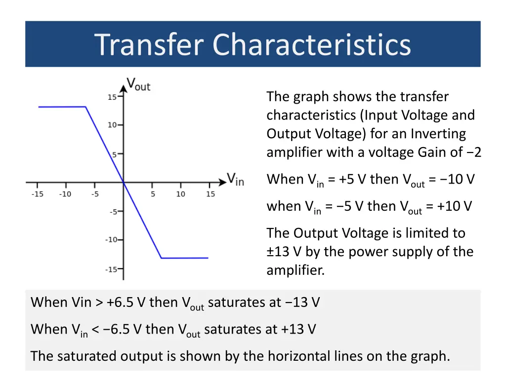 transfer characteristics
