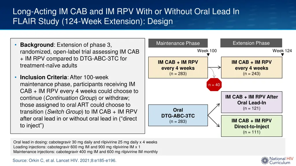 long acting im cab and im rpv with or without