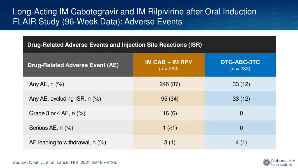 long acting im cabotegravir and im rilpivirine 10