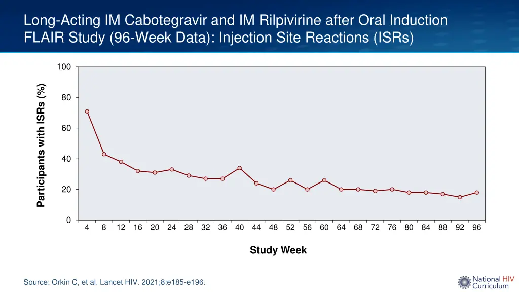 long acting im cabotegravir and im rilpivirine 11
