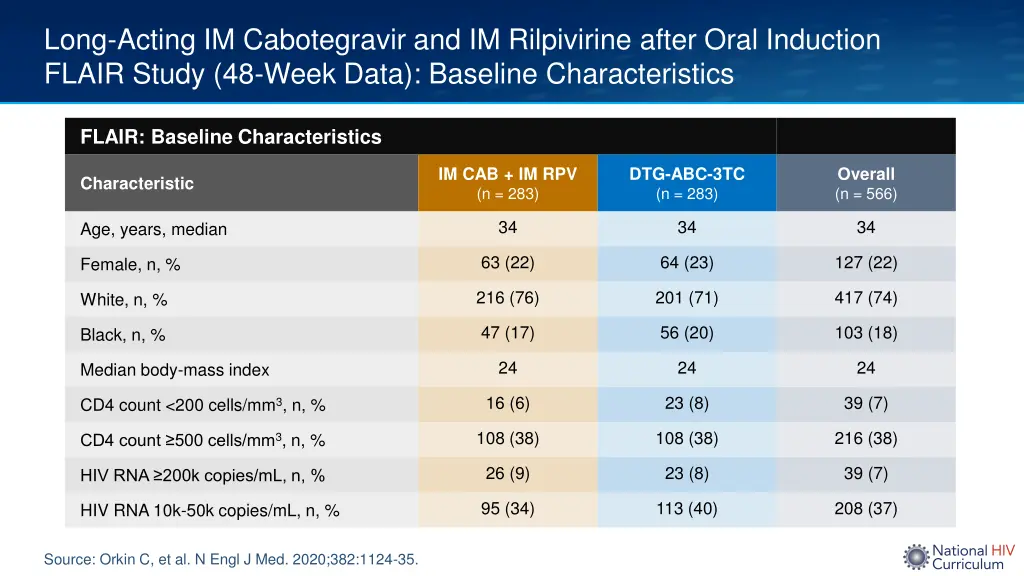 long acting im cabotegravir and im rilpivirine 2