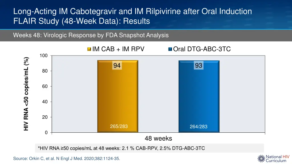 long acting im cabotegravir and im rilpivirine 3