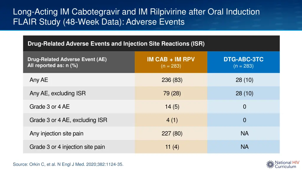 long acting im cabotegravir and im rilpivirine 4