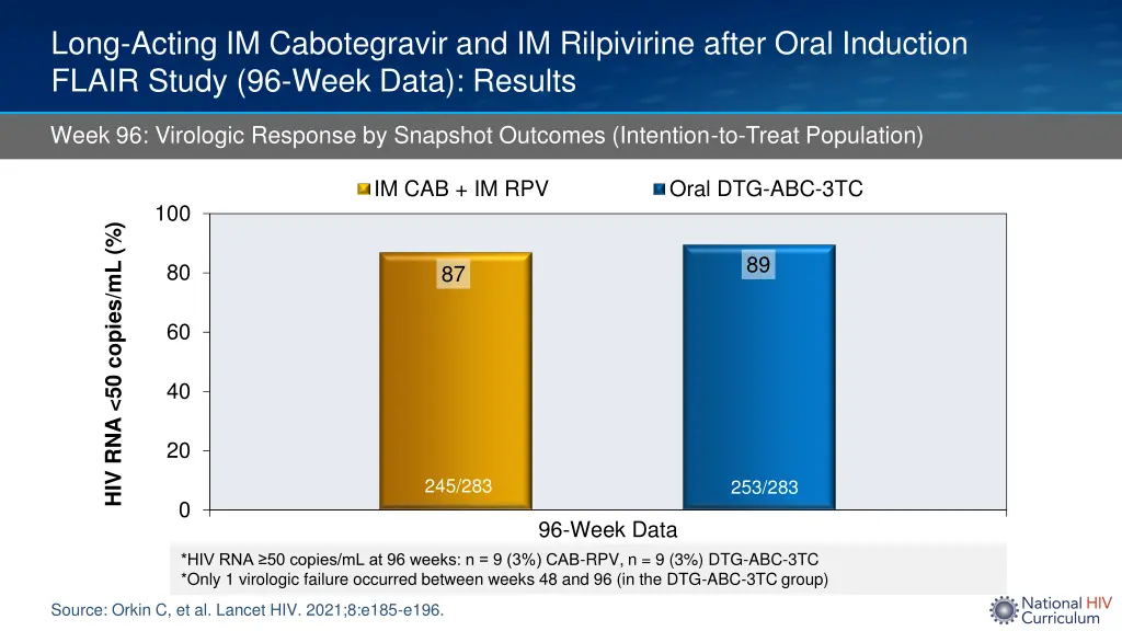 long acting im cabotegravir and im rilpivirine 8