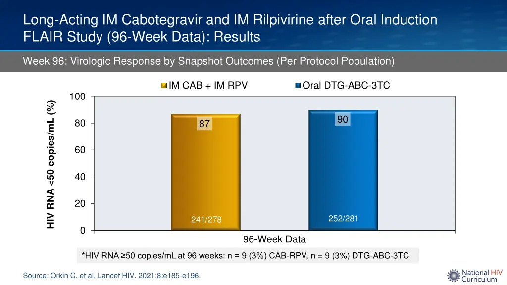 long acting im cabotegravir and im rilpivirine 9