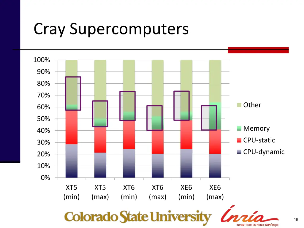 cray supercomputers 2