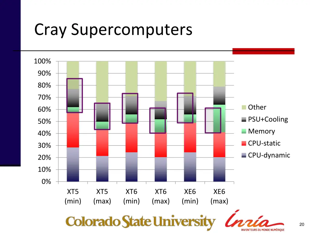cray supercomputers 3