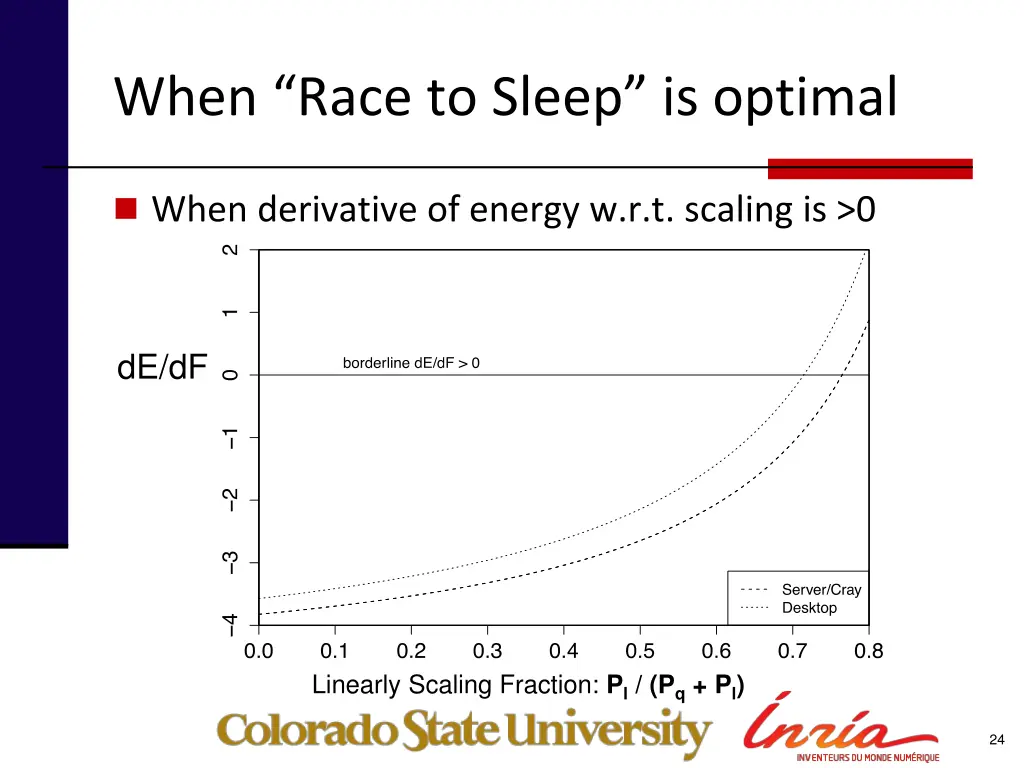 when race to sleep is optimal
