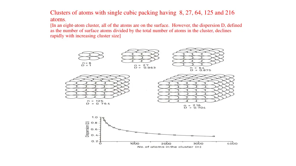 clusters of atoms with single cubic packing