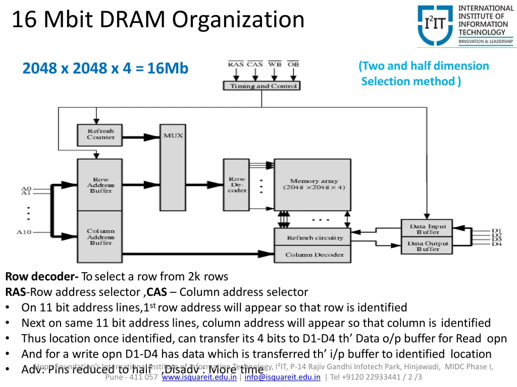 16 mbit dram organization