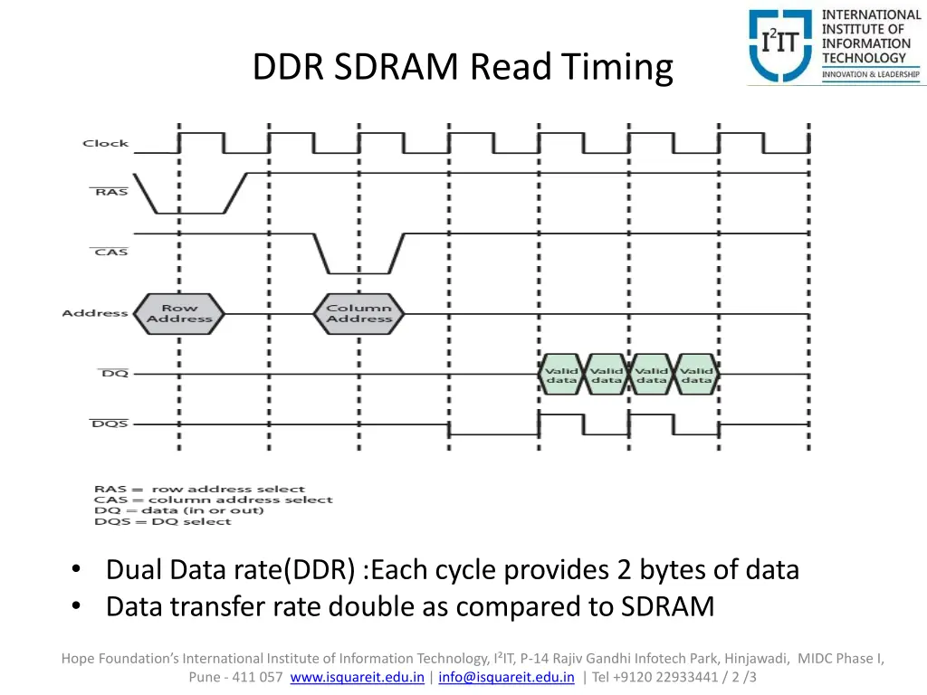 ddr sdram readtiming