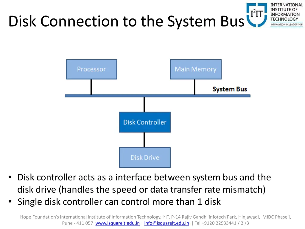 disk connection to the system bus
