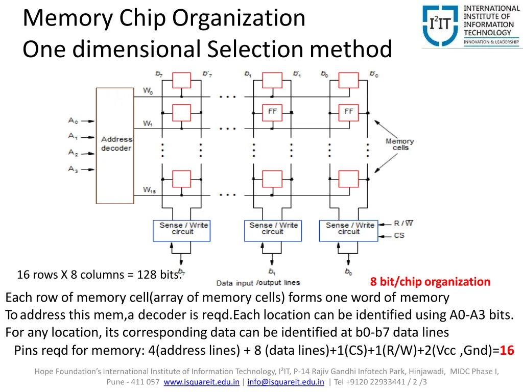 memory chip organization one dimensional