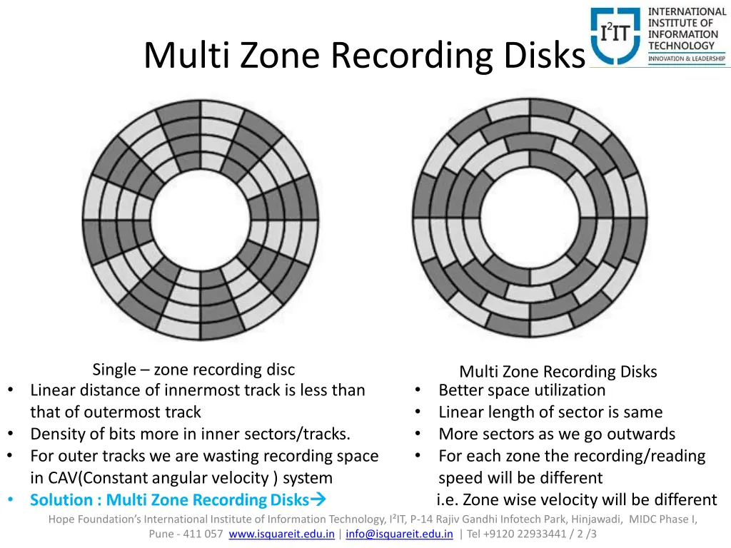 multi zone recording disks