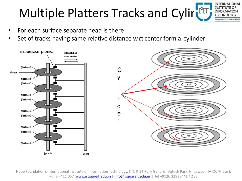 multiple platters tracks and cylinders