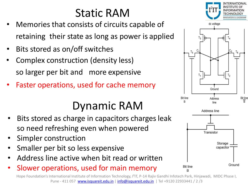 static ram