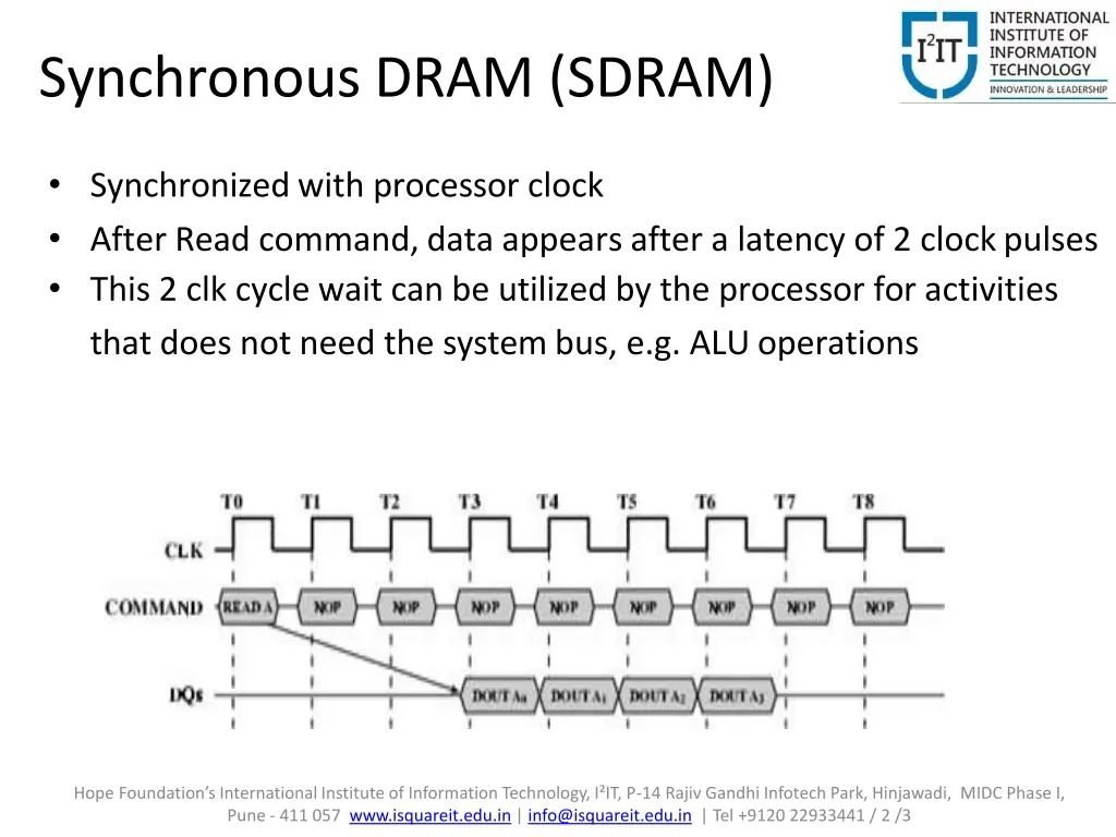 synchronous dram sdram