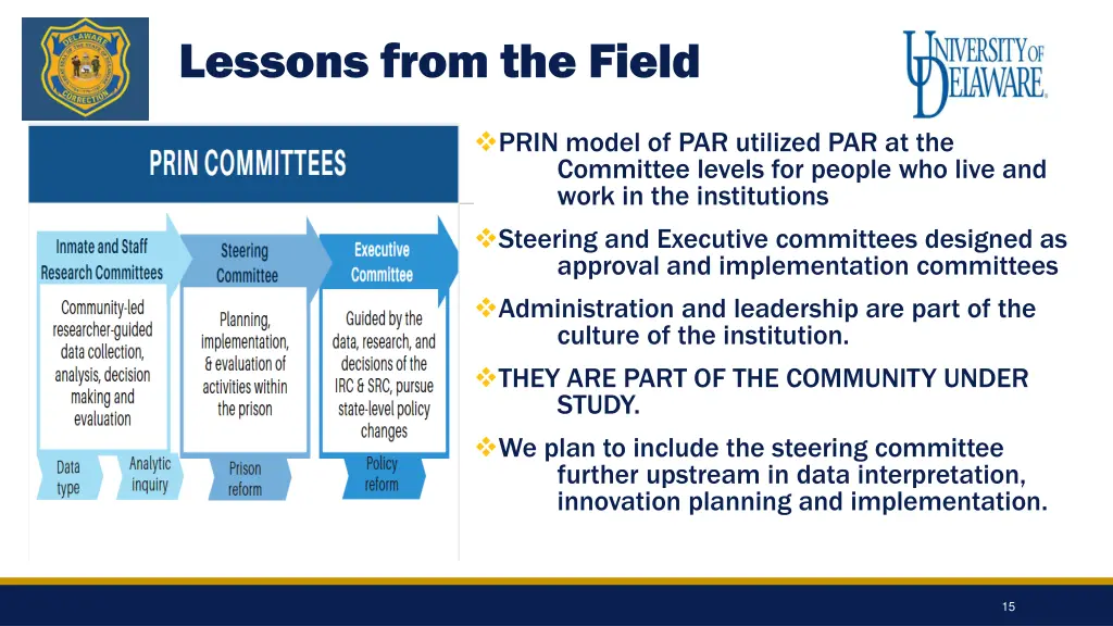 lessons from the field