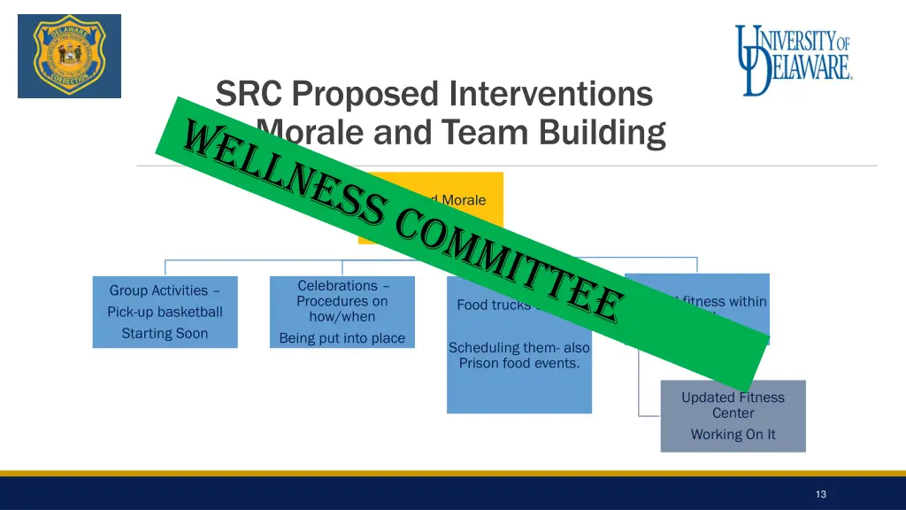 src proposed interventions for morale and team