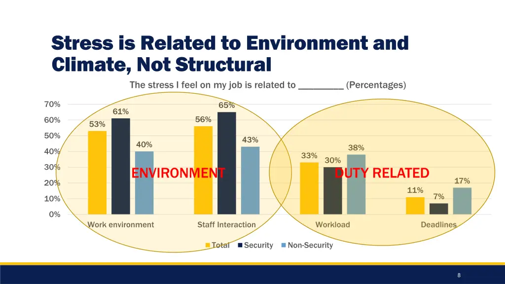 stress is related to environment and climate