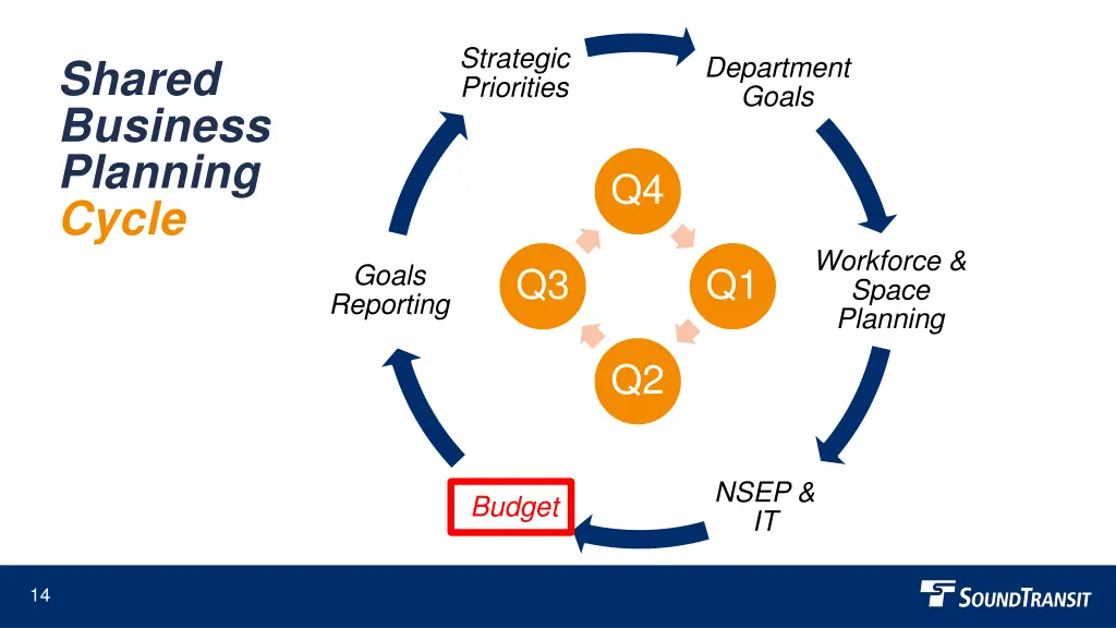 strategic priorities