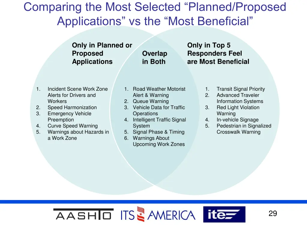 comparing the most selected planned proposed