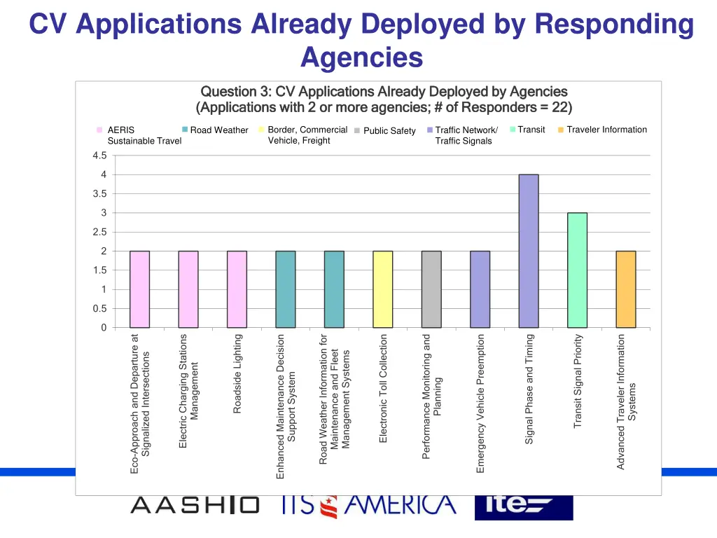 cv applications already deployed by responding