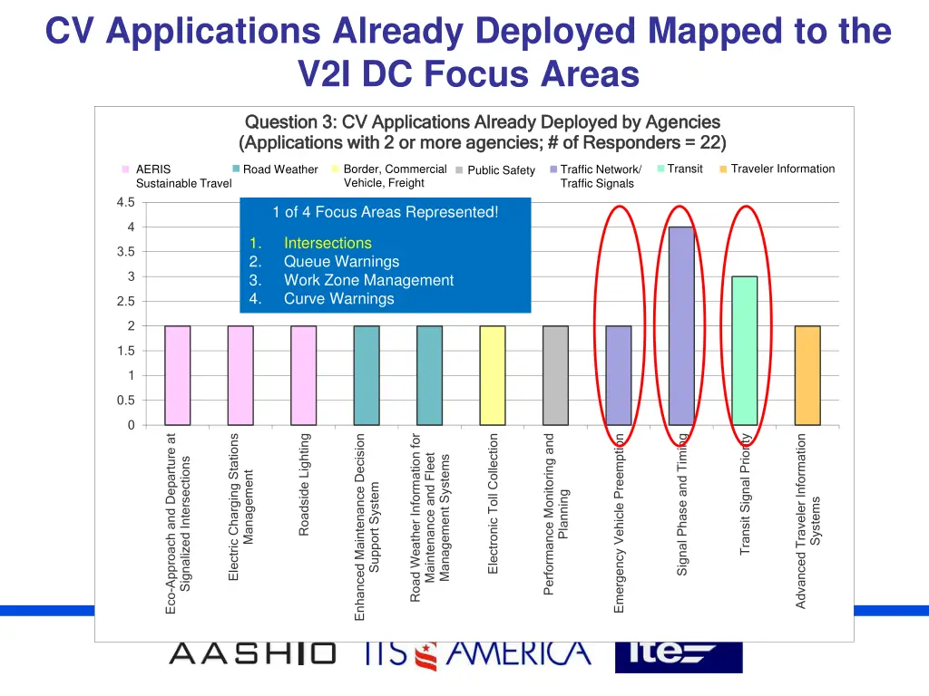 cv applications already deployed mapped